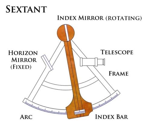 astrolabe vs sextant.